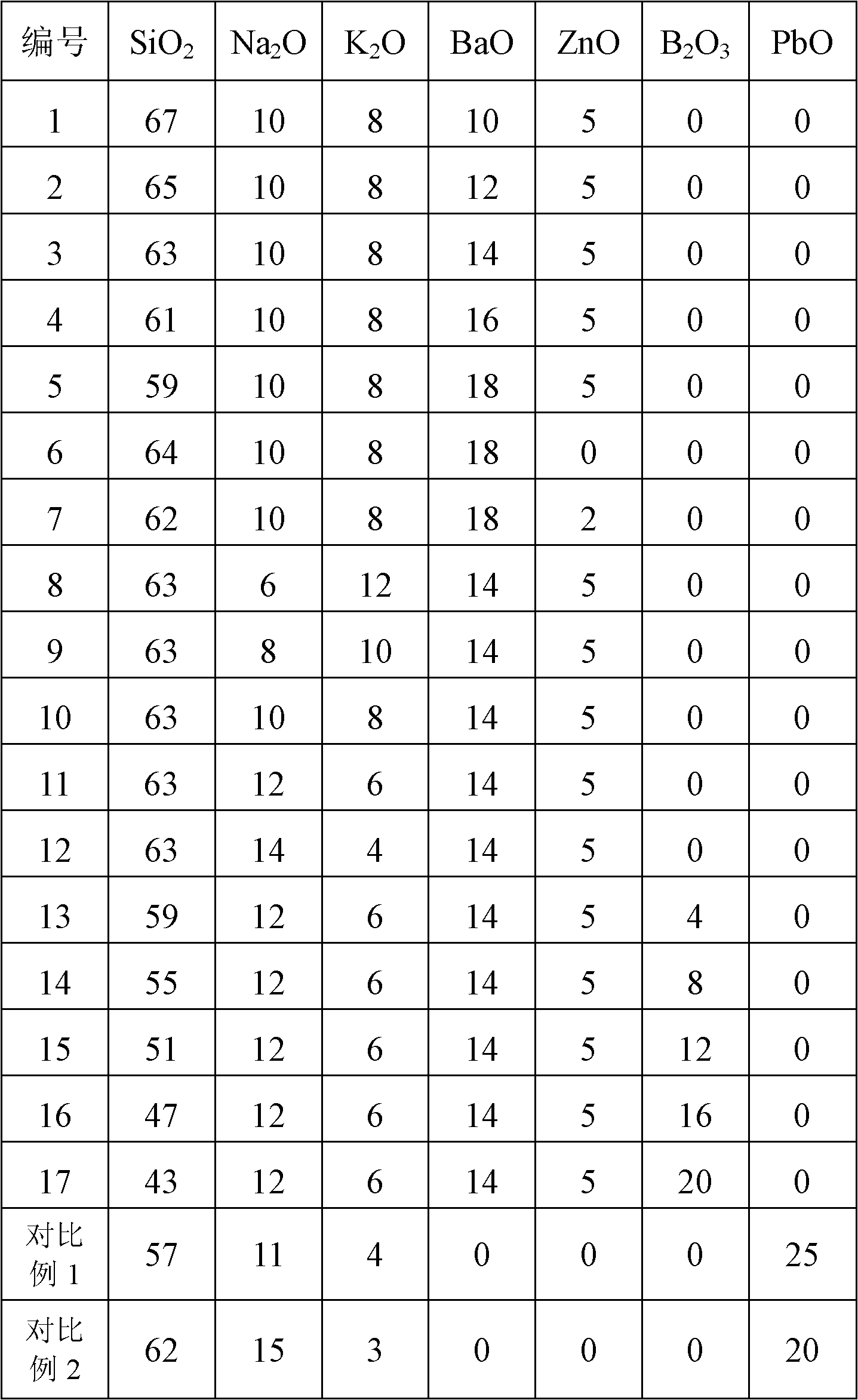 Barium oxide based crystal lead-free glass and preparation method thereof