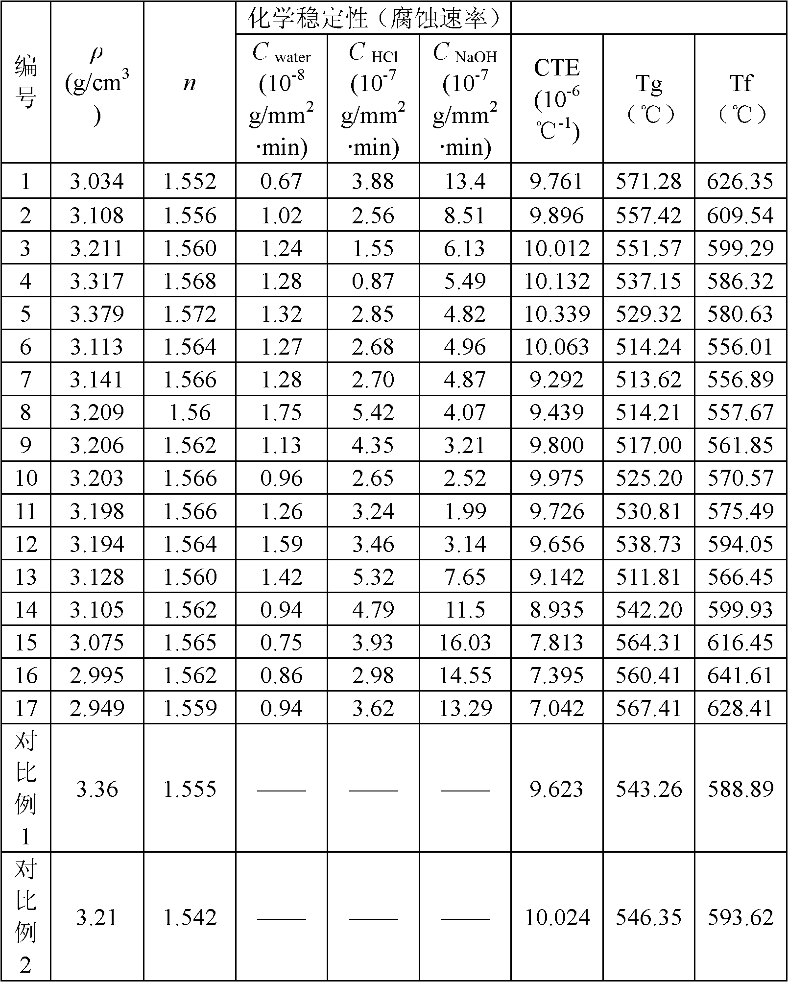 Barium oxide based crystal lead-free glass and preparation method thereof