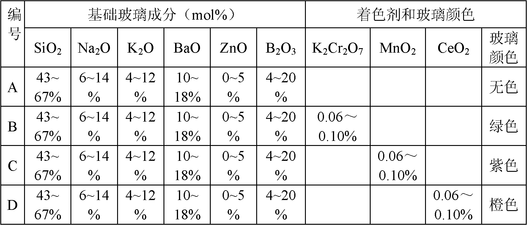 Barium oxide based crystal lead-free glass and preparation method thereof