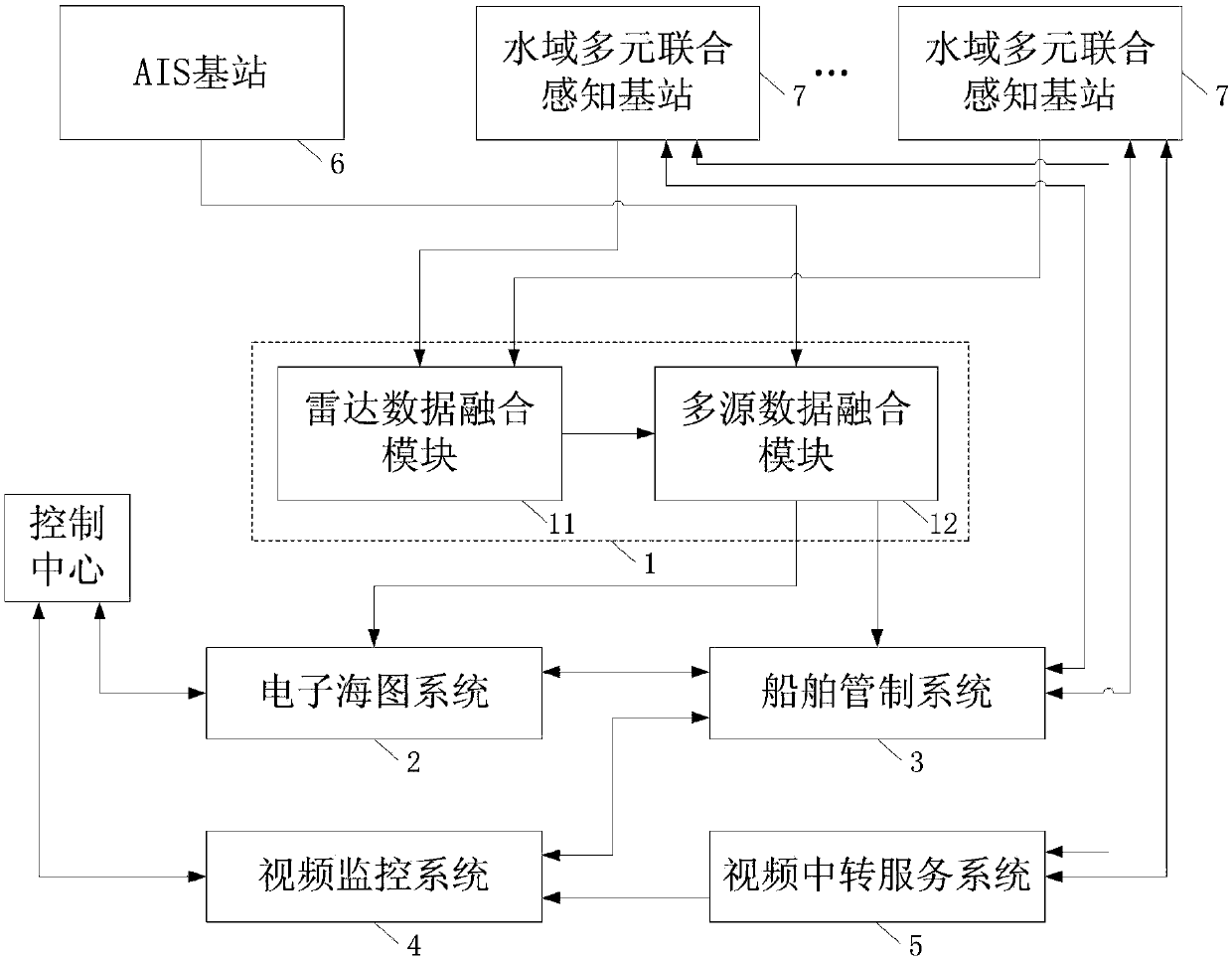 Multi-base station type water area monitoring control system and monitoring control method thereof