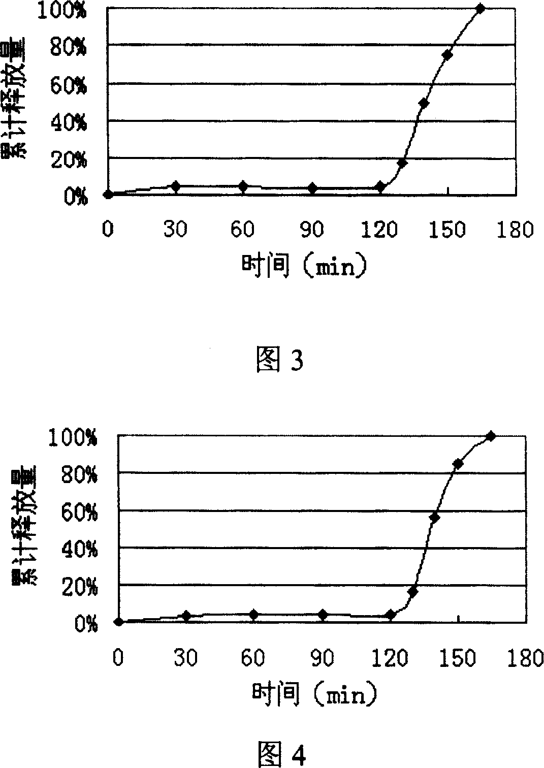 Enteric coated table of duloxetine, and preparation method
