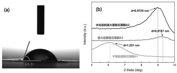 Preparation method of montmorillonite film capable of stably existing in solution