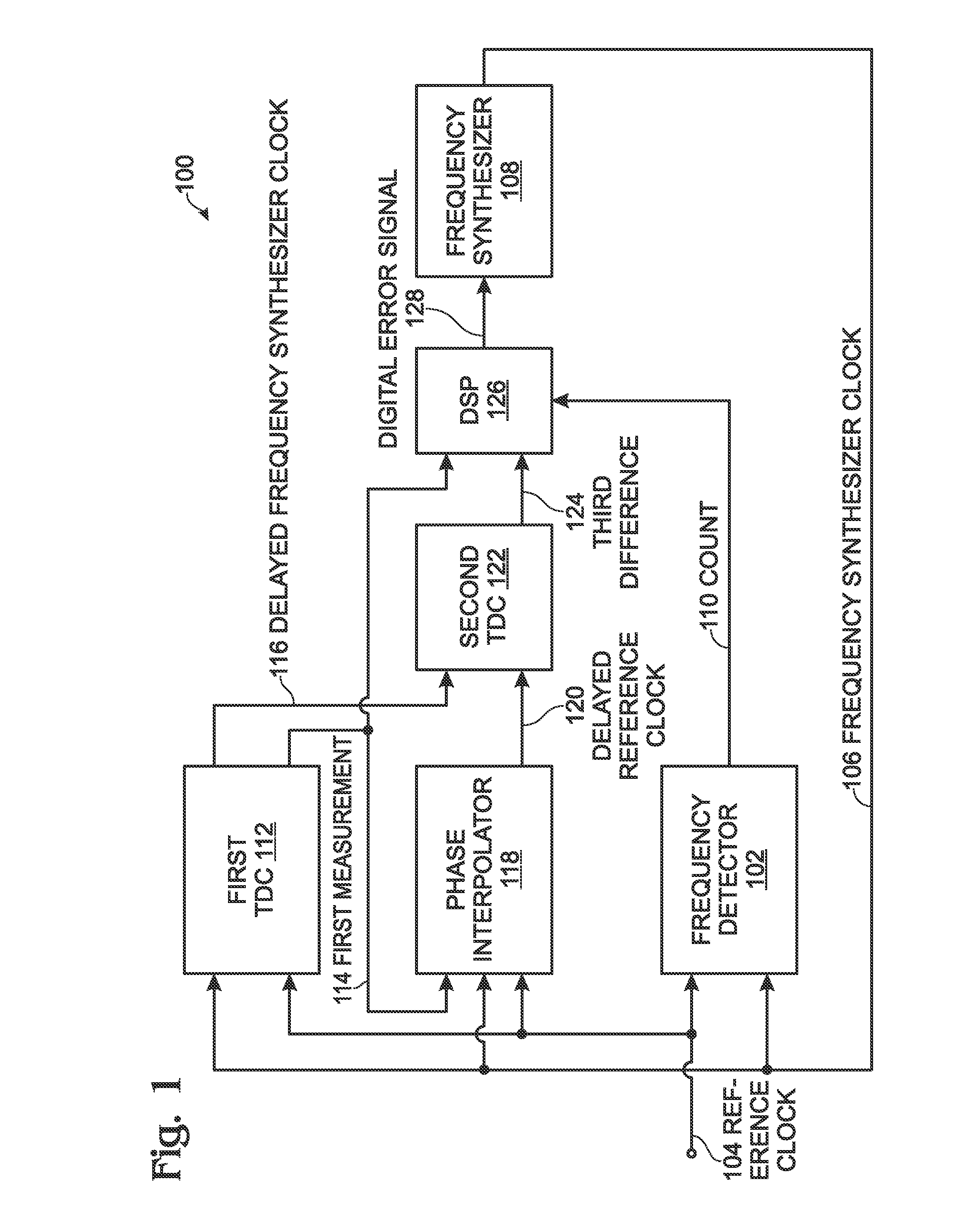 Frequency integrator with digital phase error message for phase-locked loop applications