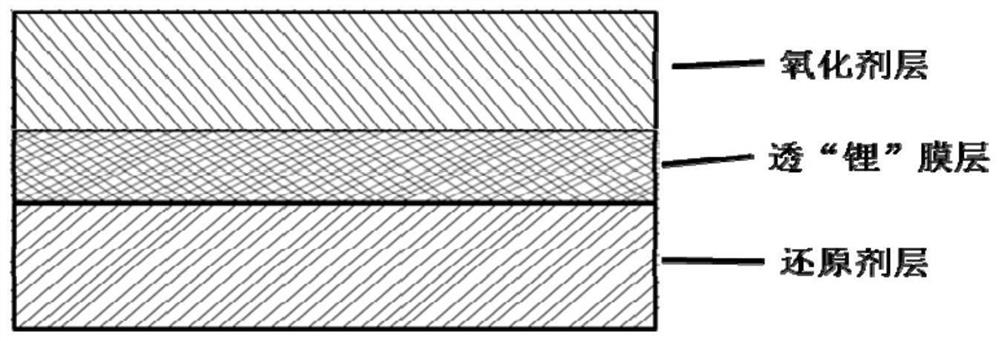 Heat slow-release element with layered structure, and application of heat slow-release element in thermal battery