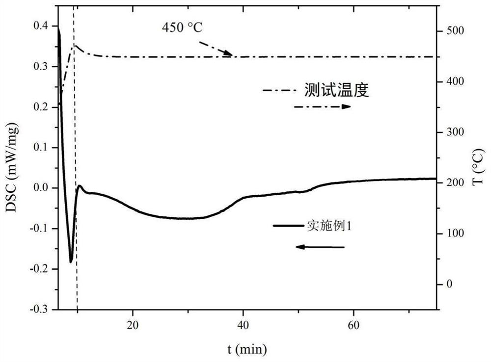 Heat slow-release element with layered structure, and application of heat slow-release element in thermal battery