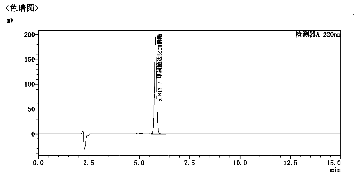 Method for detecting dabigatran etexilate mesylate