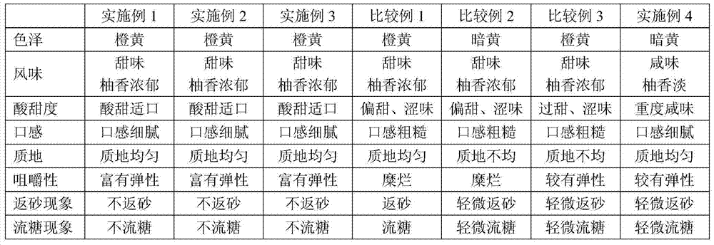 Honey pomelo stuffing, and preparation method and application thereof