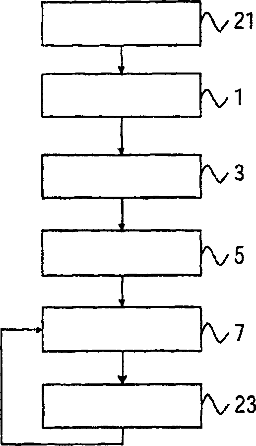 Method and system for managing digital rights