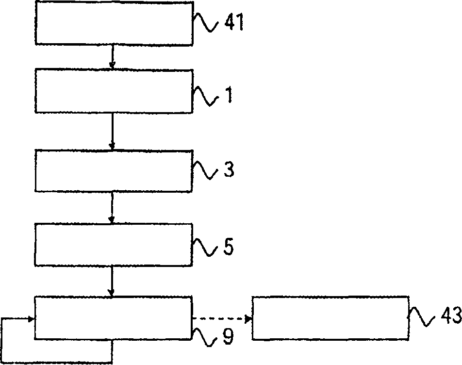 Method and system for managing digital rights