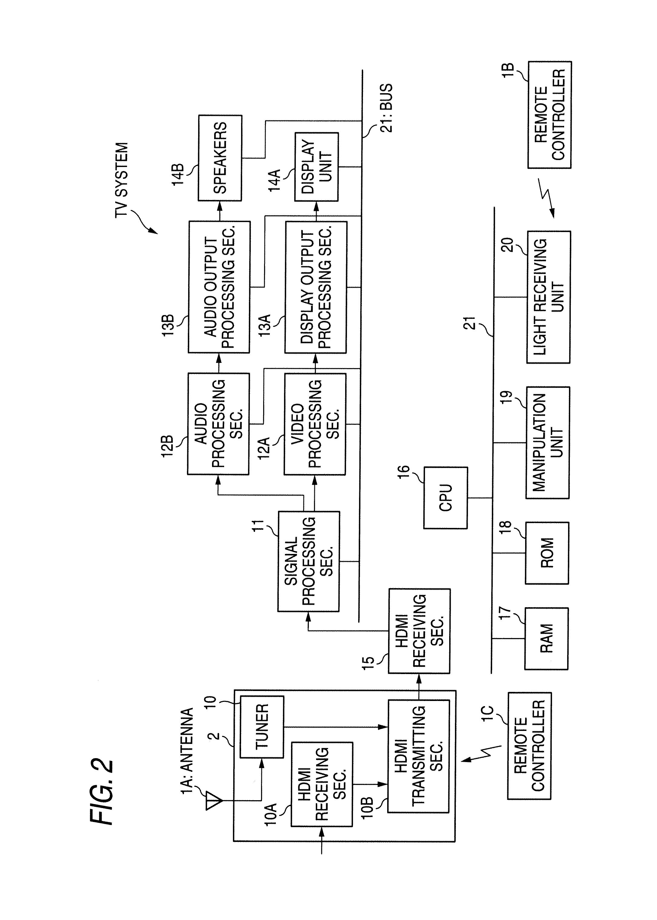 Monitor Device, Switching Device, TV System, and Display Method