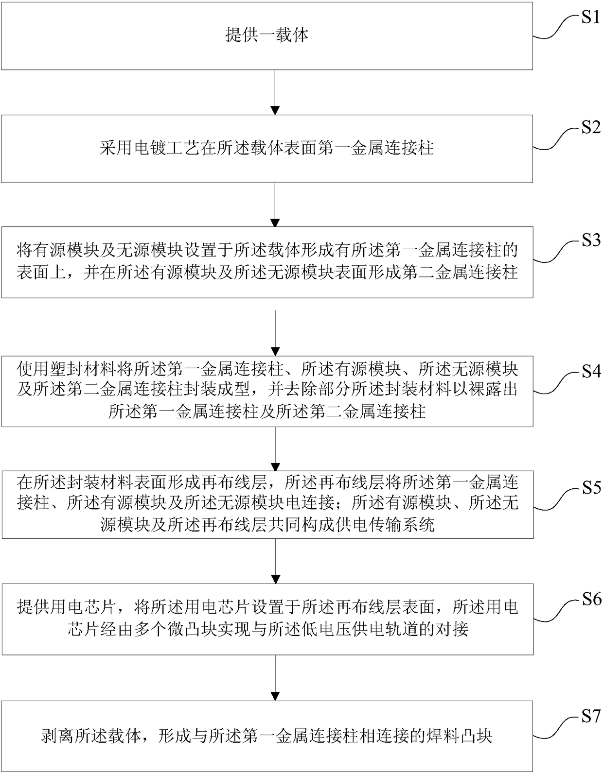 Packaging method of package with integrated power transmission system