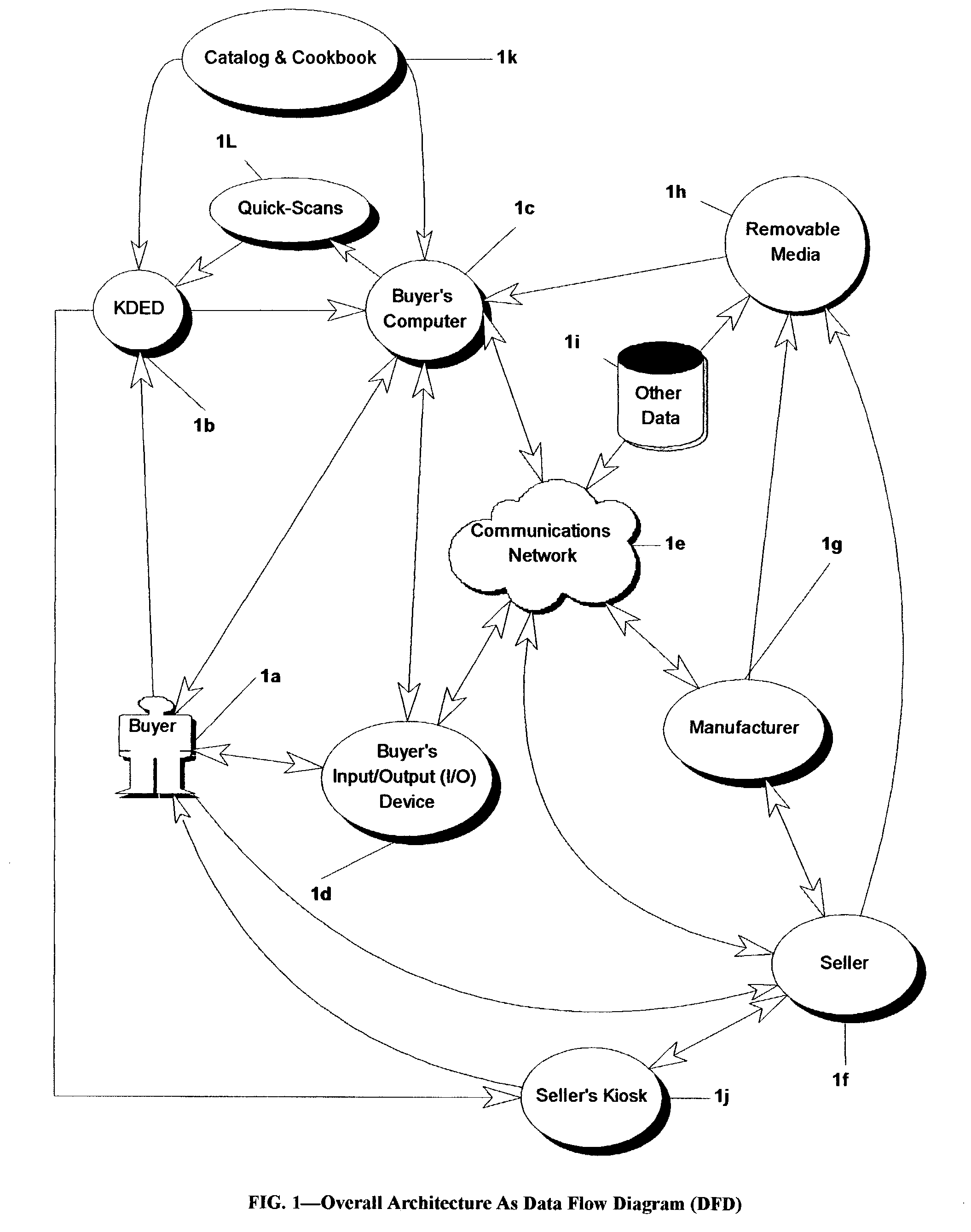 Distributed personal automation and shopping method, apparatus, and process