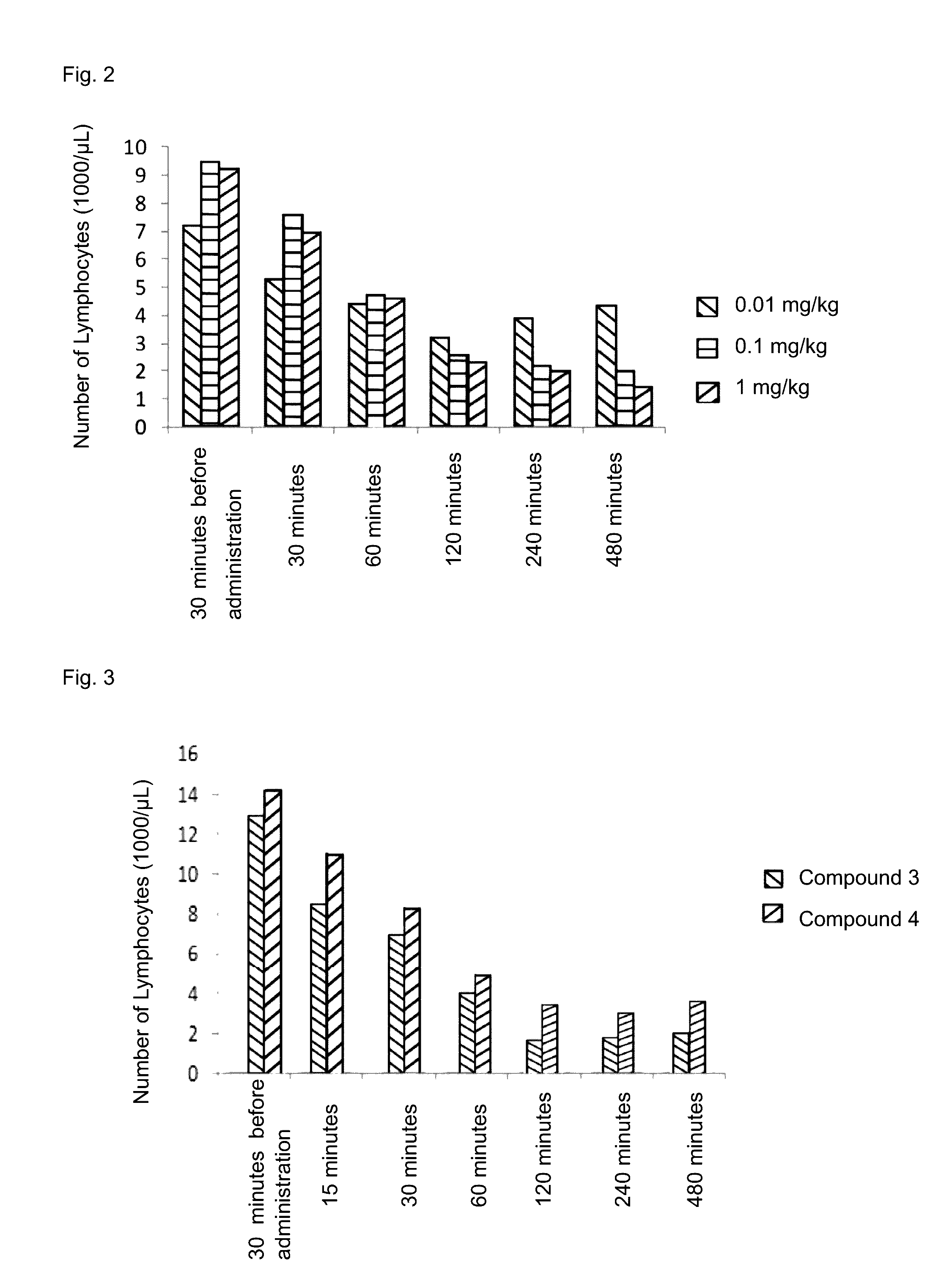 Immune adjustment compound, use thereof and pharmaceutical composition comprising same