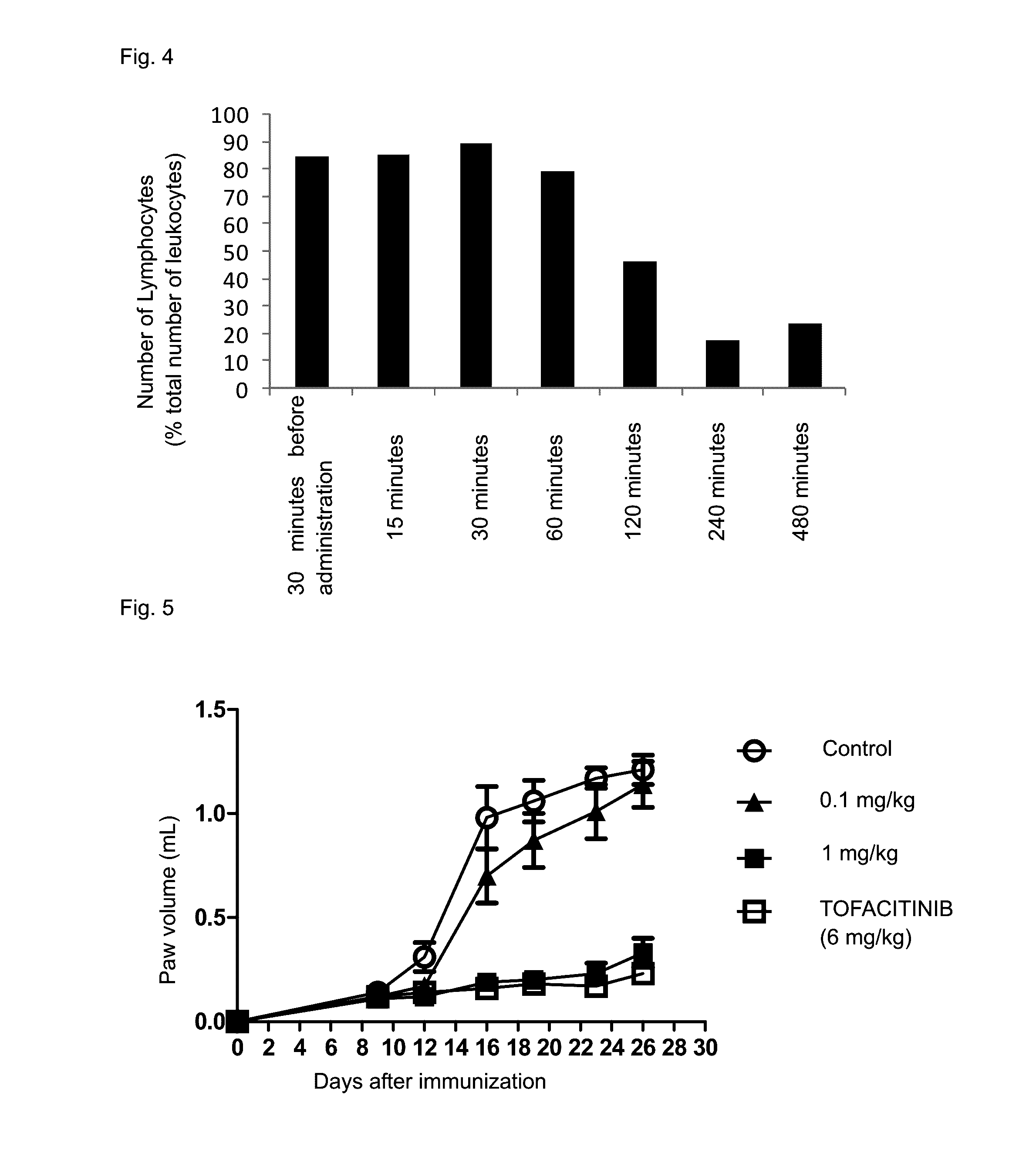 Immune adjustment compound, use thereof and pharmaceutical composition comprising same