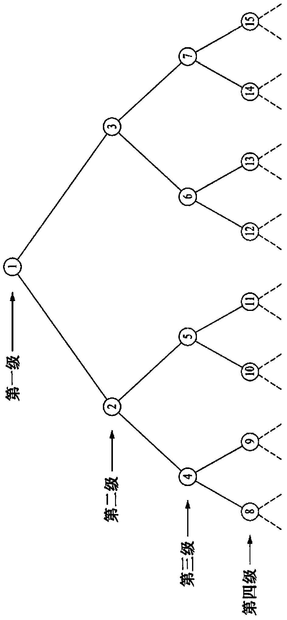 Method for providing multi-level membership management service