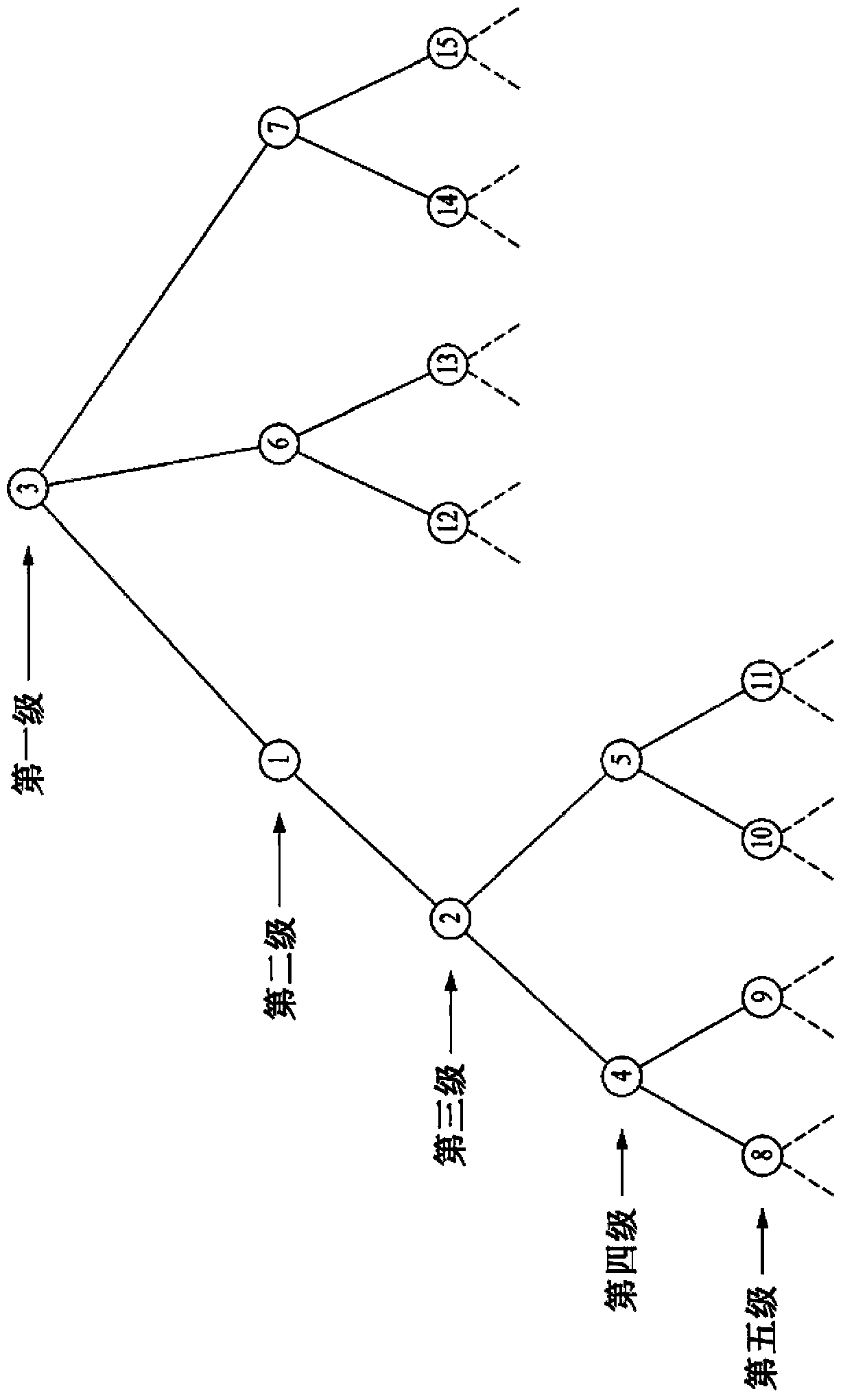 Method for providing multi-level membership management service