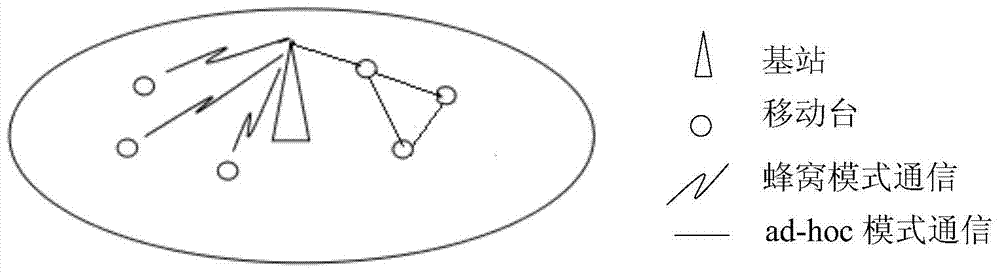 A Cooperative Incentive Method for Nodes Based on Non-Cooperative Game in Wireless Heterogeneous Networks