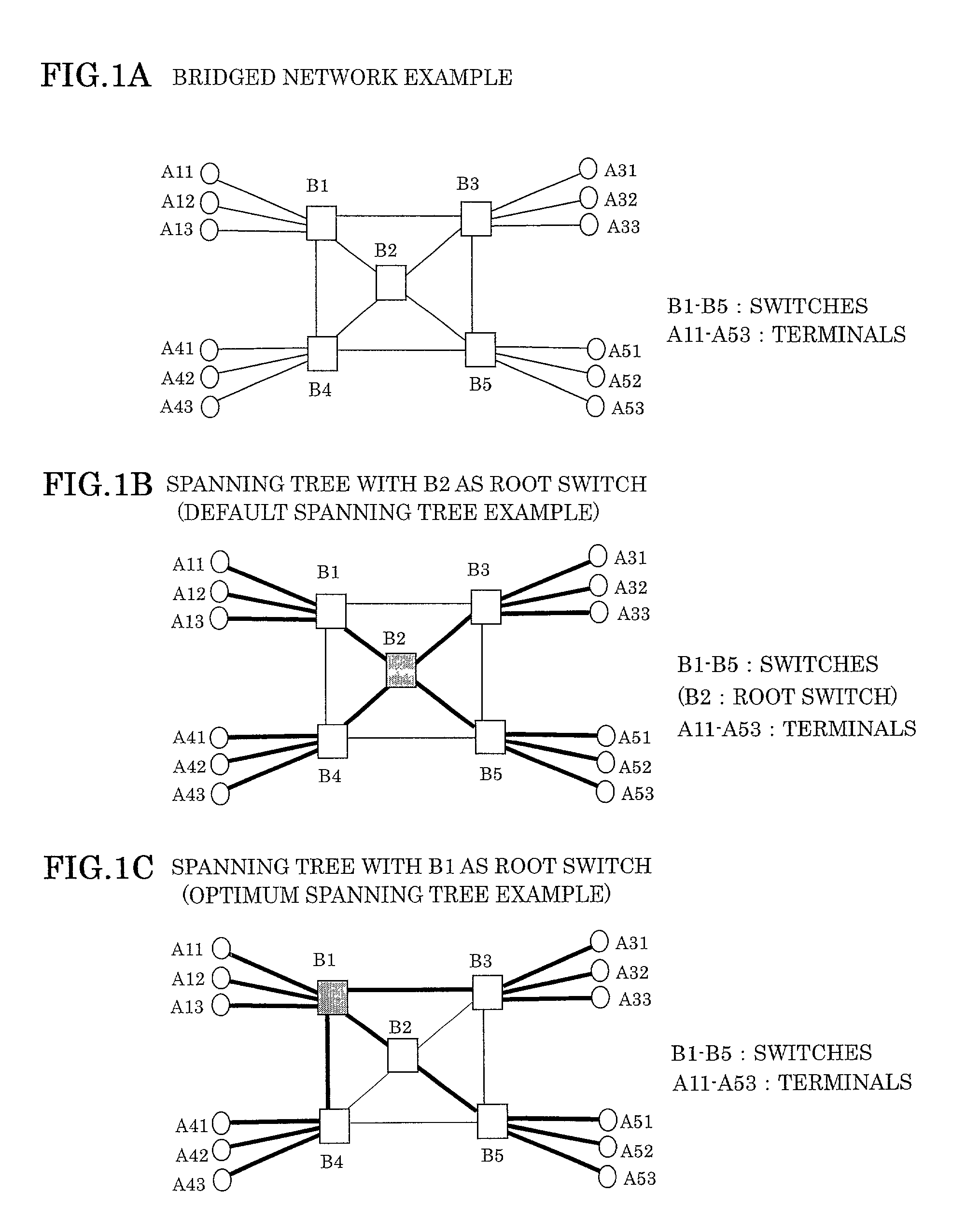 Switch and bridged network