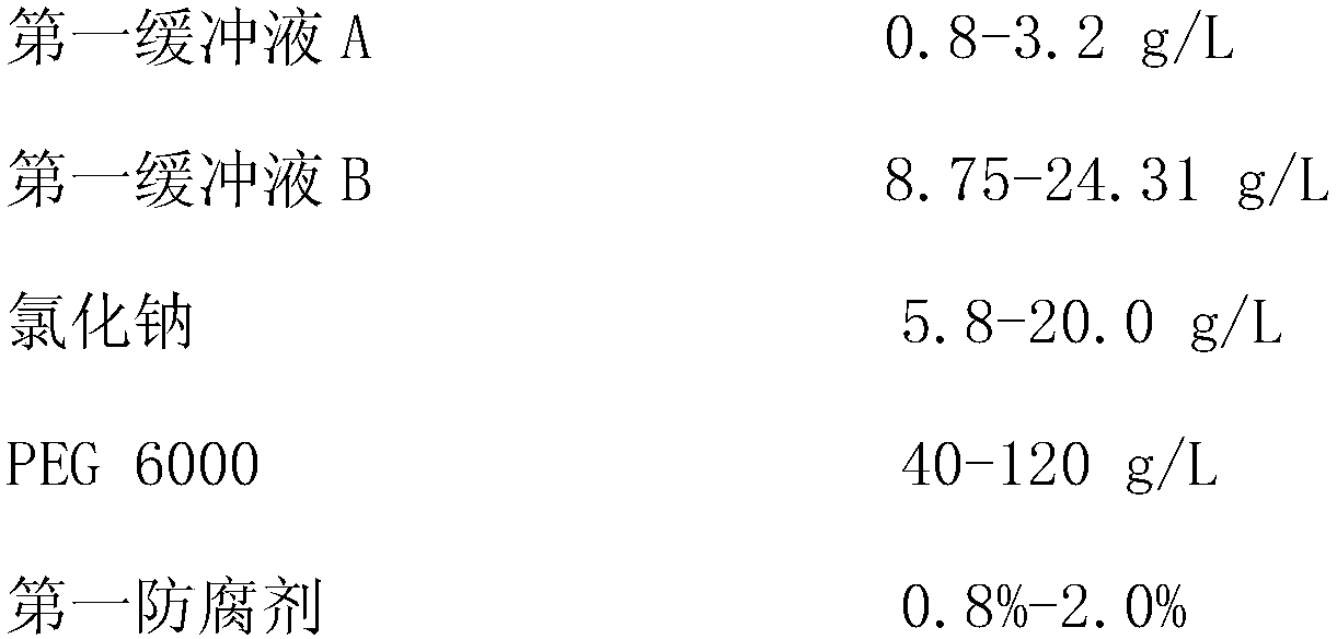 Kit for determining concentration of apolipoprotein C-II and a preparation method