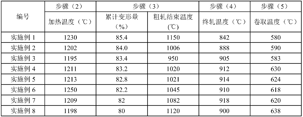 Corrosion-inhibiting steel for aluminum-clad substrate and manufacturing method thereof