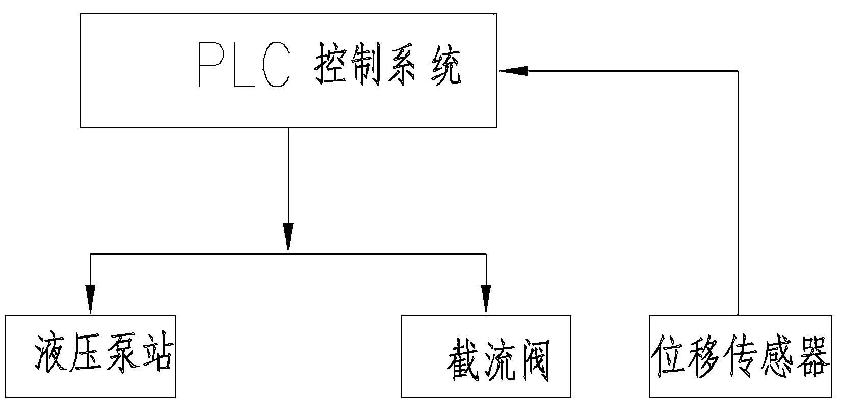 Control method for emptying air in underground filling riser by using cut-off valve