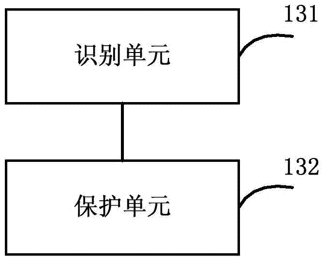 Method, device and system used for tamper-proofing privilege management