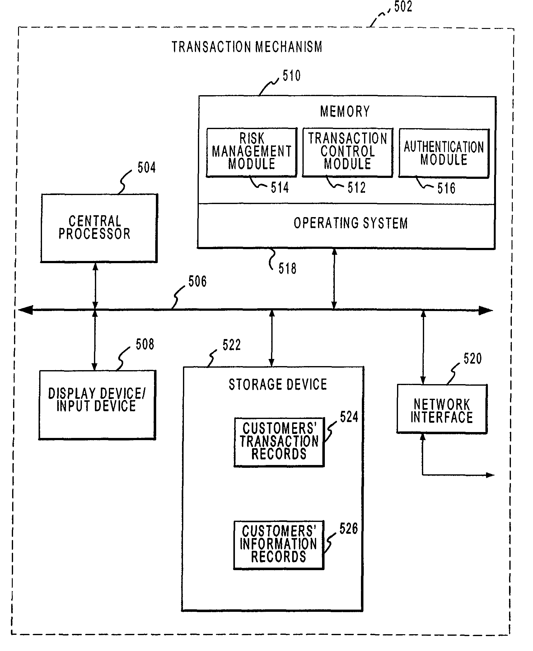Systems and methods for facilitating budgeting transactions