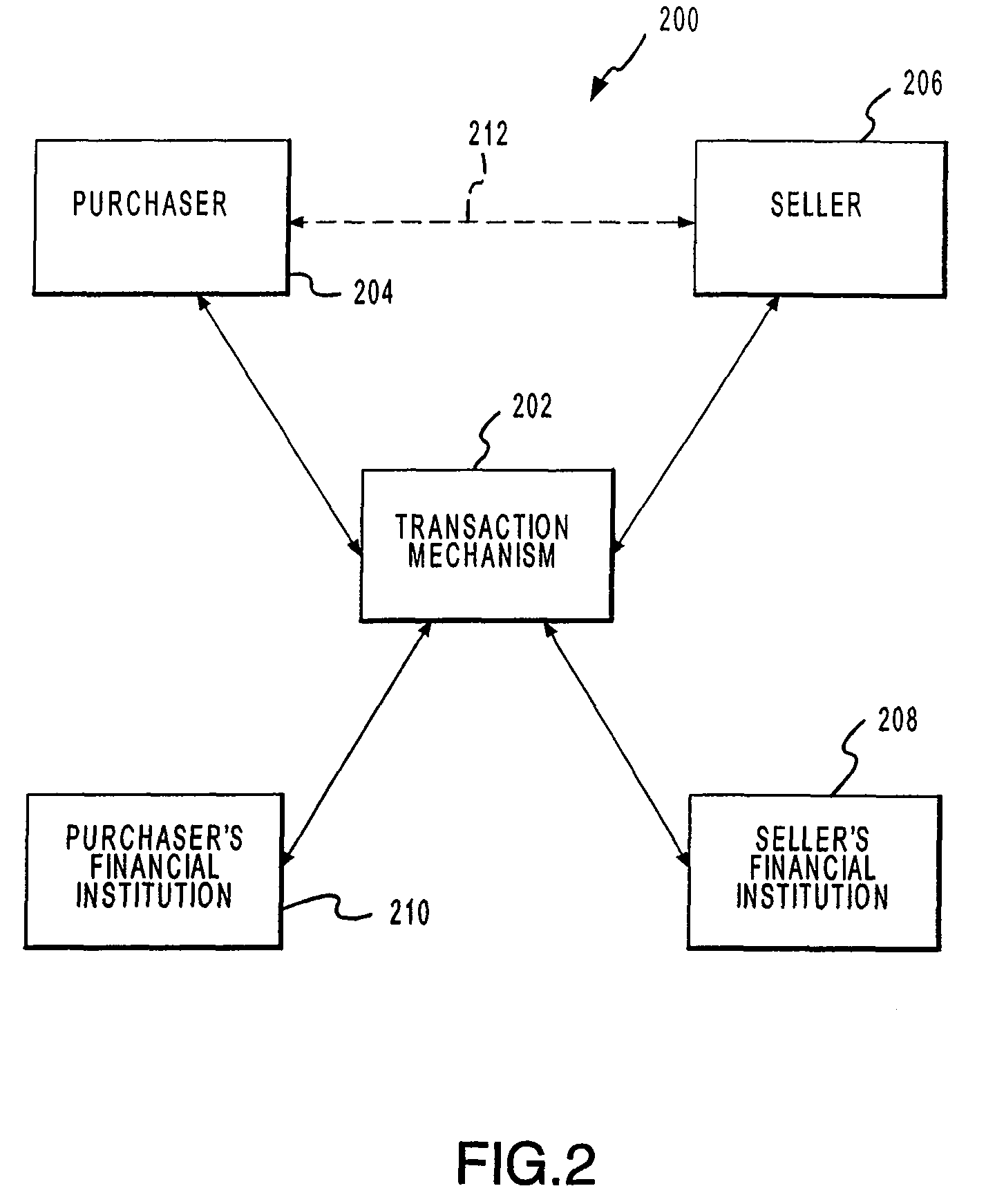 Systems and methods for facilitating budgeting transactions