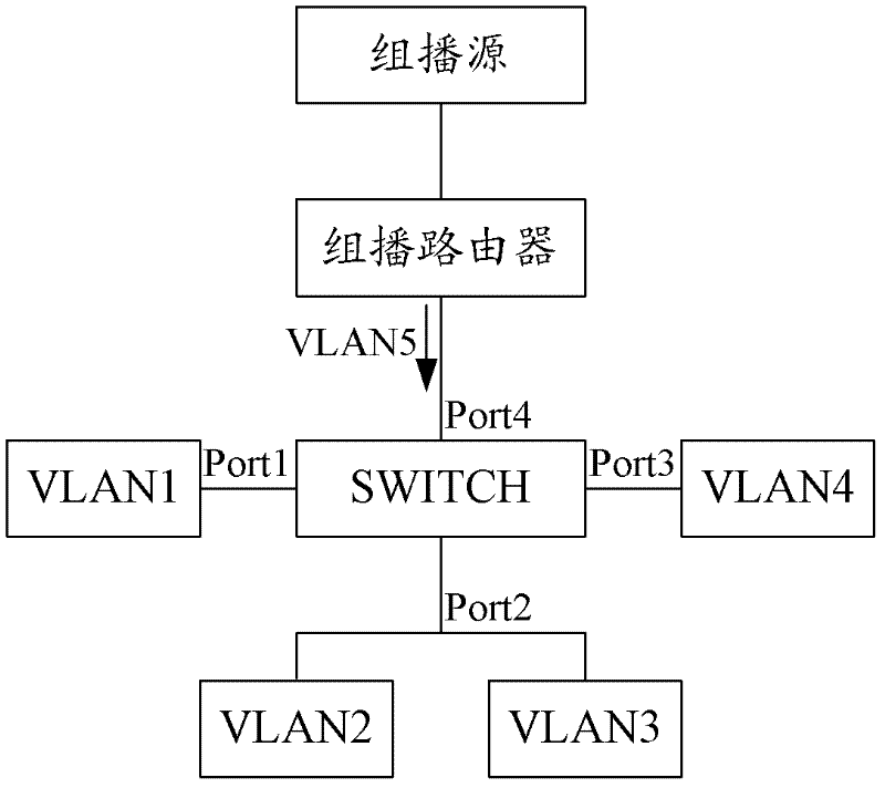 Method and network equipment for forwarding multicast streaming