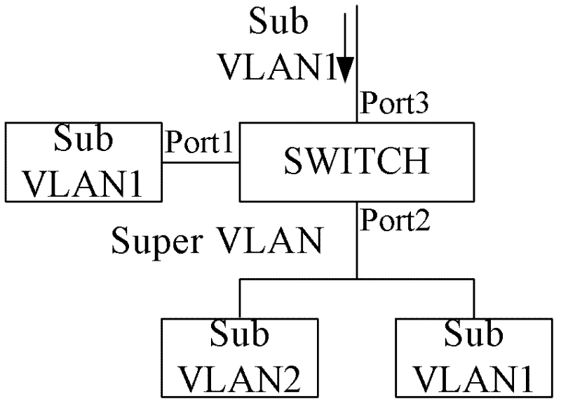 Method and network equipment for forwarding multicast streaming