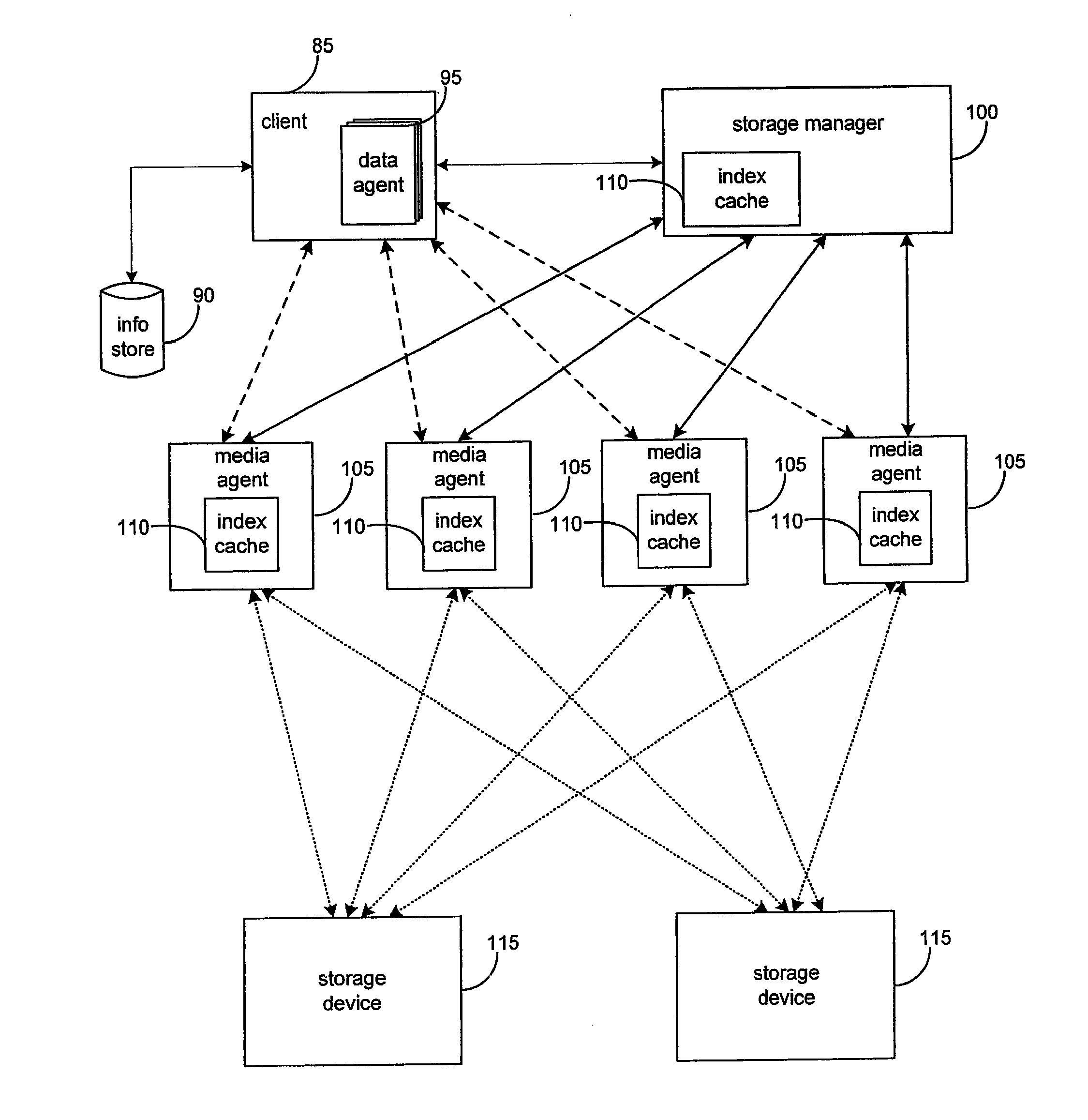 Systems and Methods for Granular Resource Management in a Storage Network