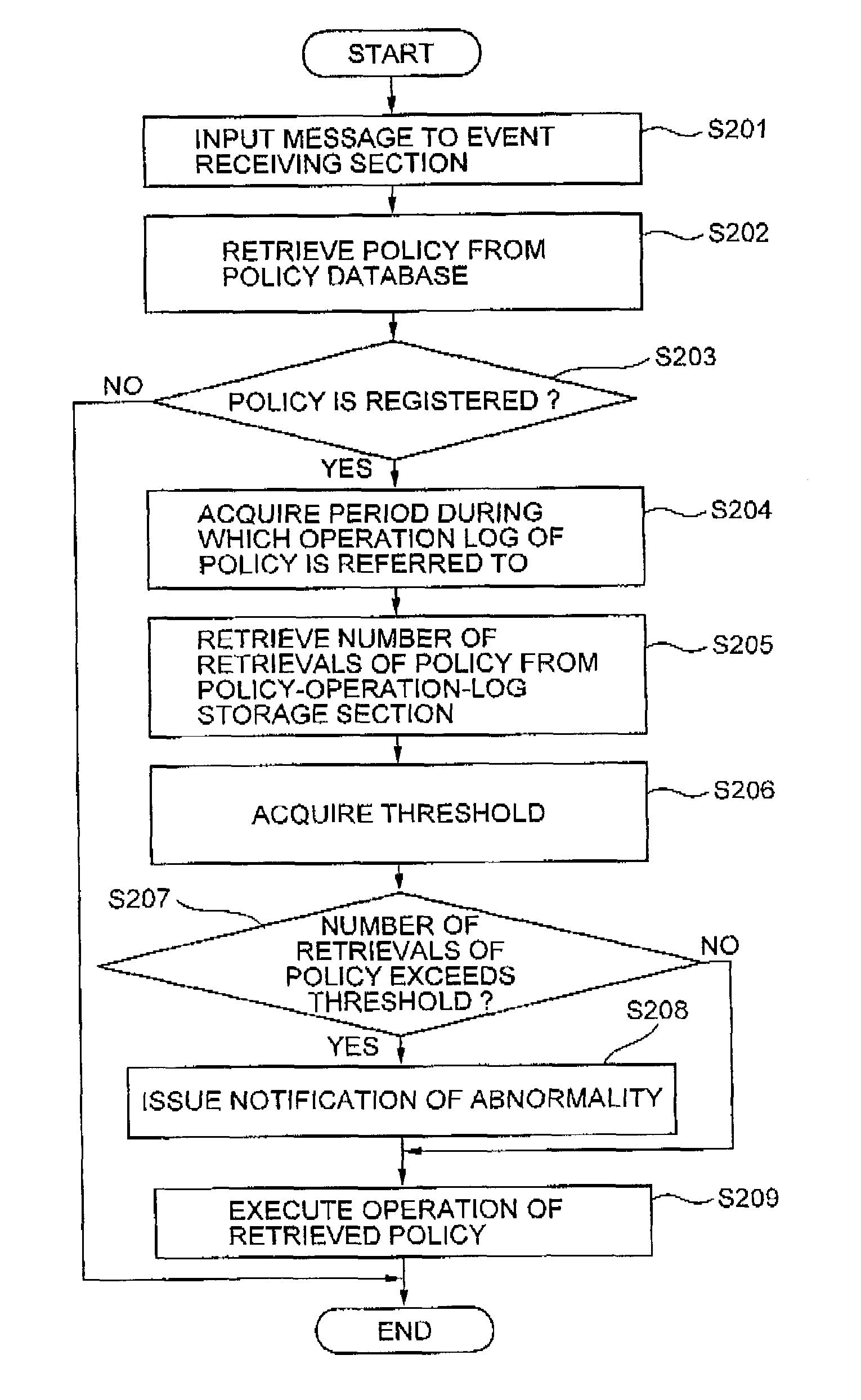 Policy processing system, method, and program