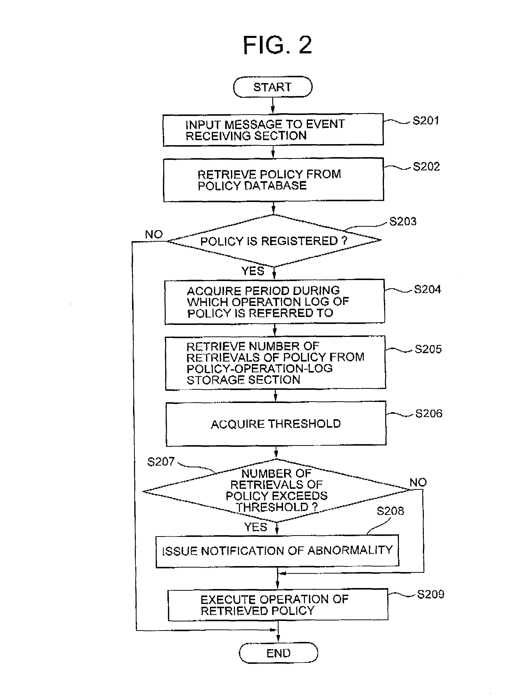 Policy processing system, method, and program