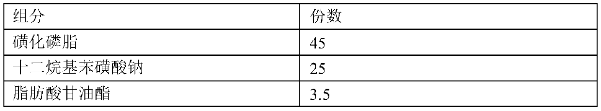 Cow leather fatting agent and fatting process