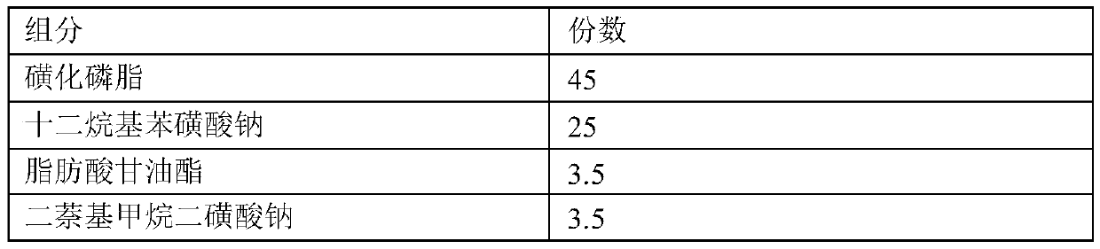 Cow leather fatting agent and fatting process