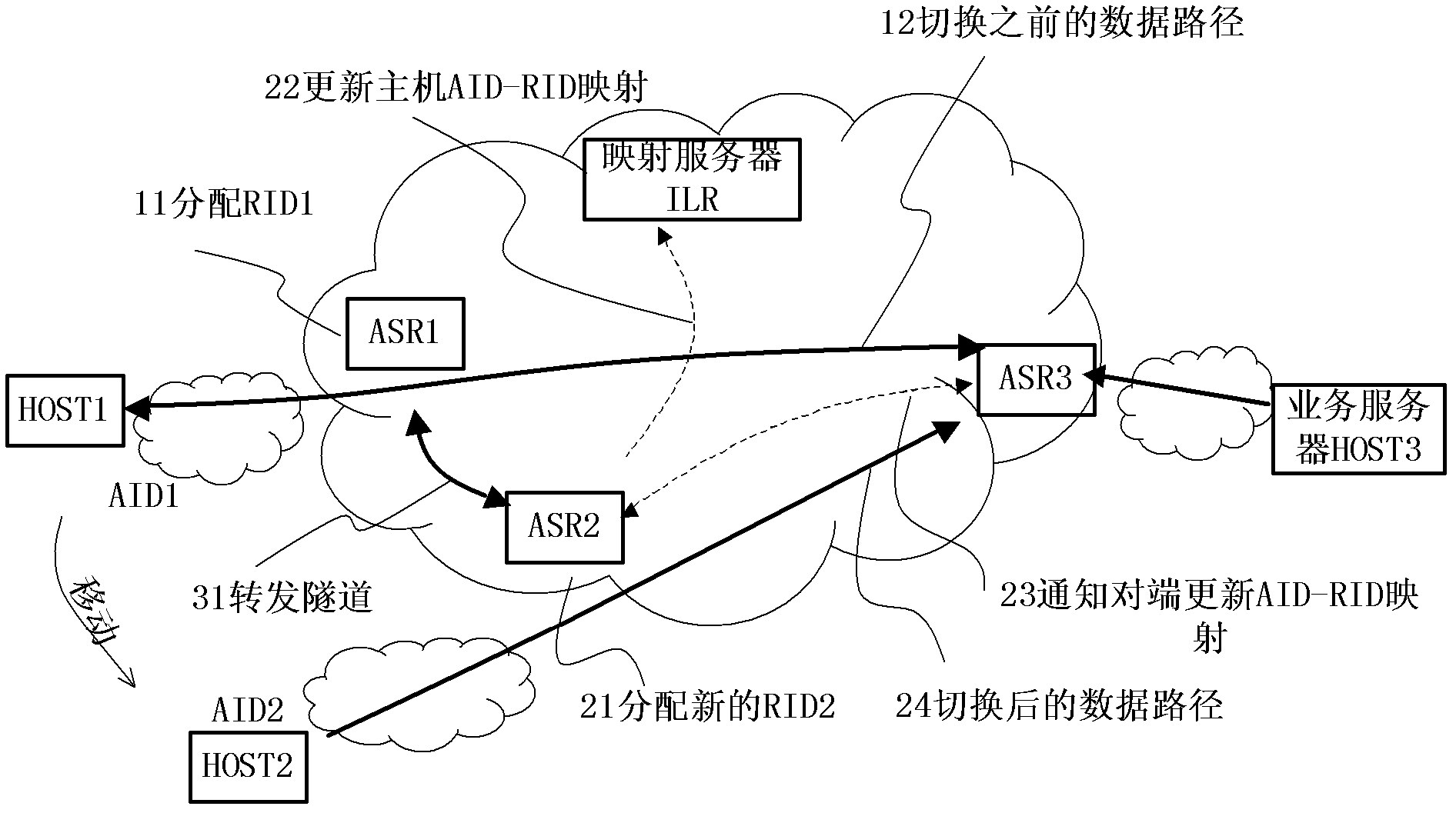 Route optimizing method, system and access network unit in switching process