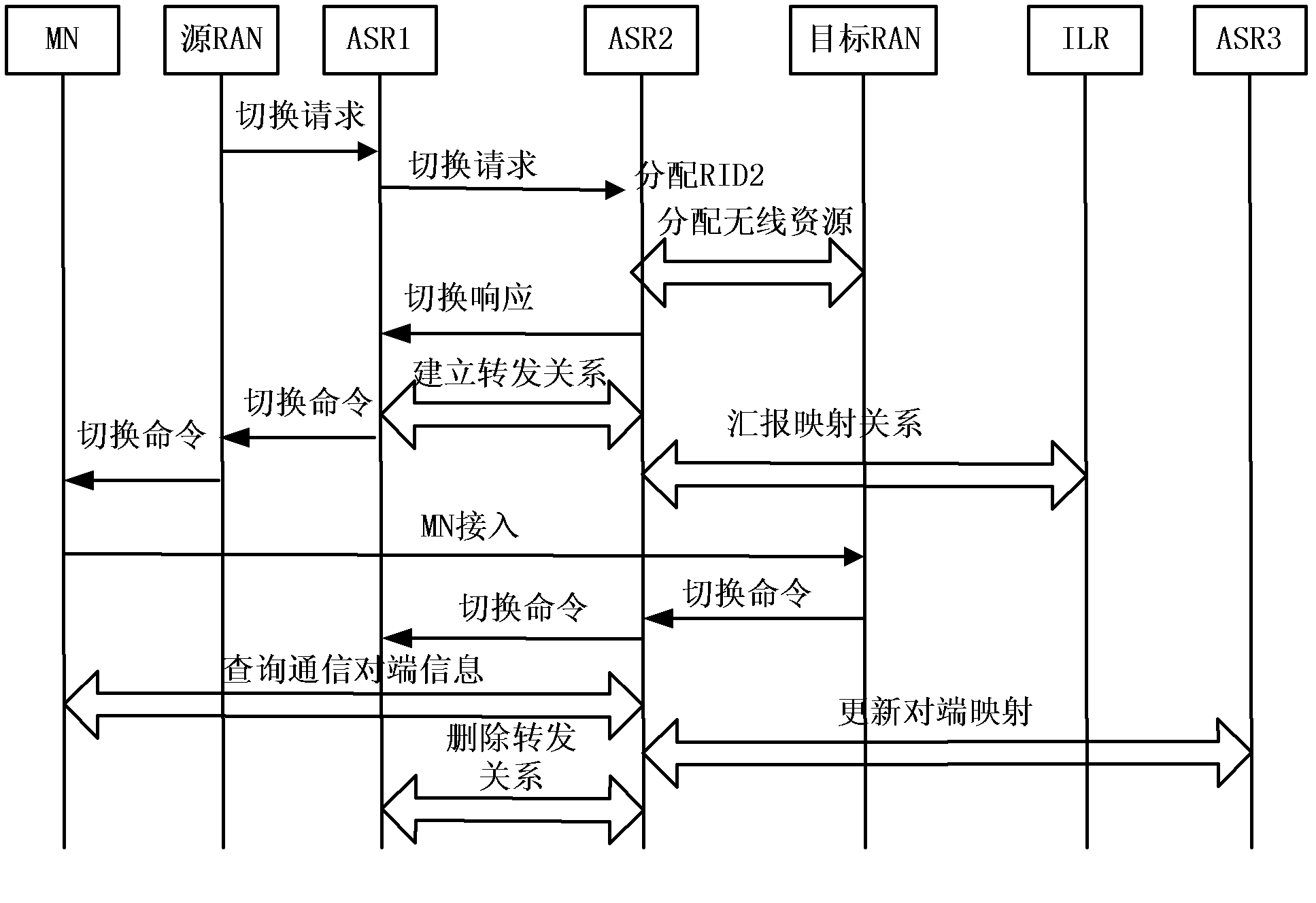 Route optimizing method, system and access network unit in switching process