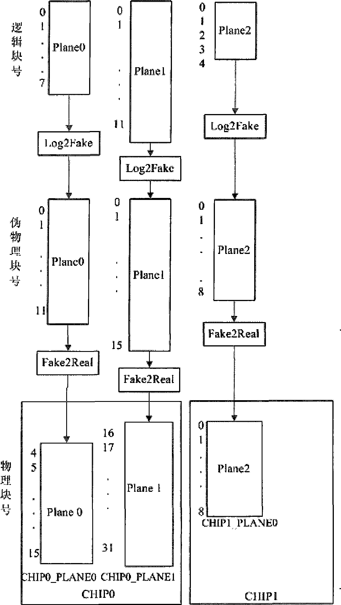 Method for processing address discontinuity in MTD design of NAND flash memory
