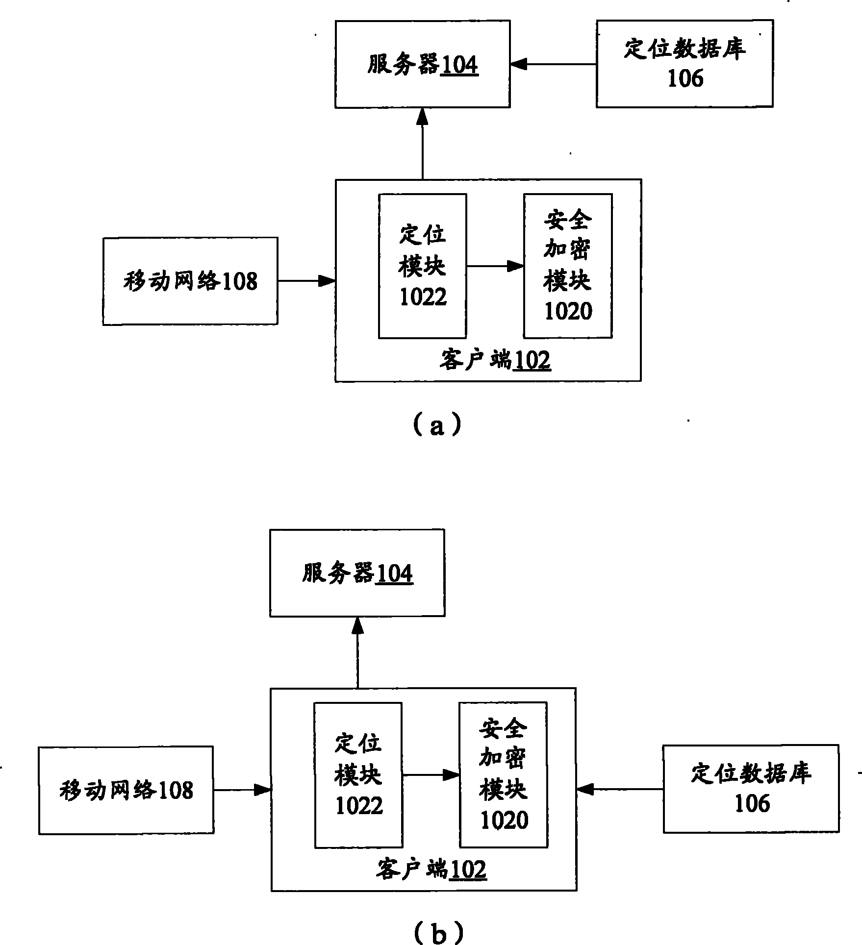 Electronic payment system, device and method based on position authentication