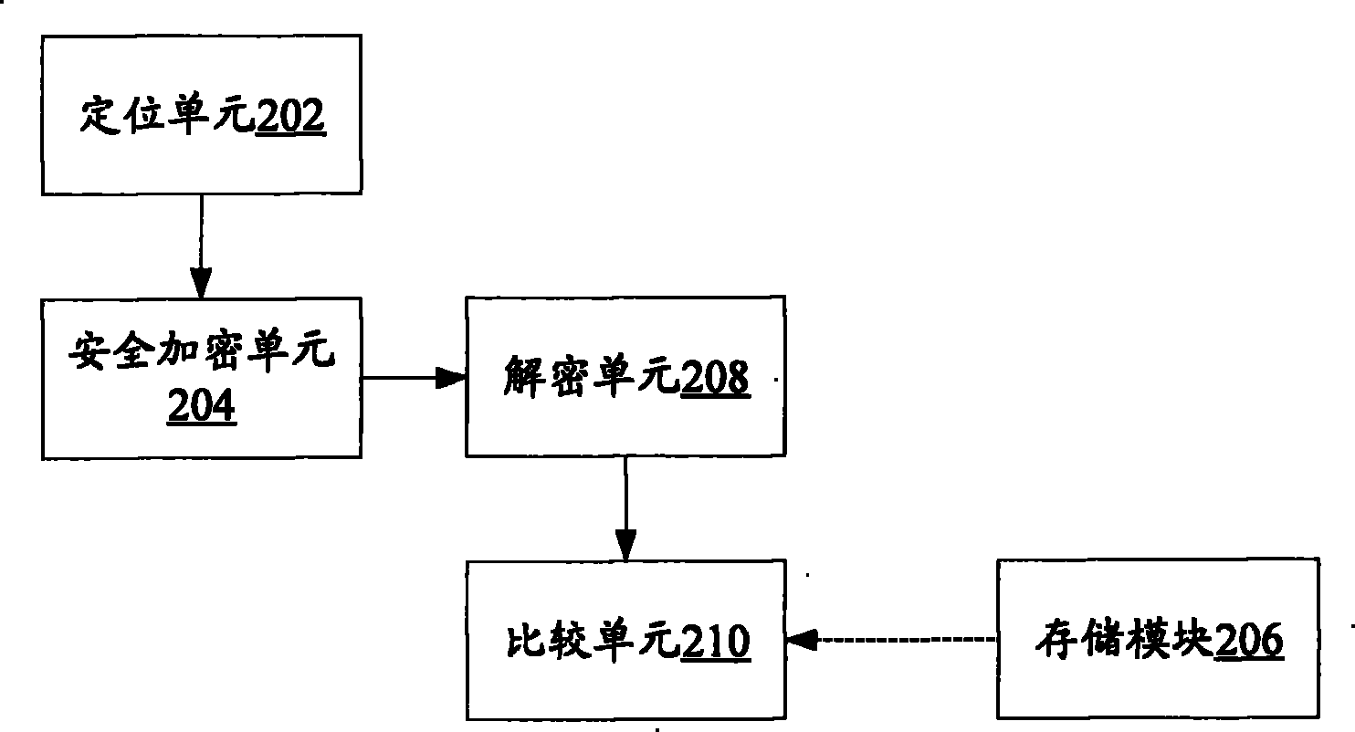 Electronic payment system, device and method based on position authentication