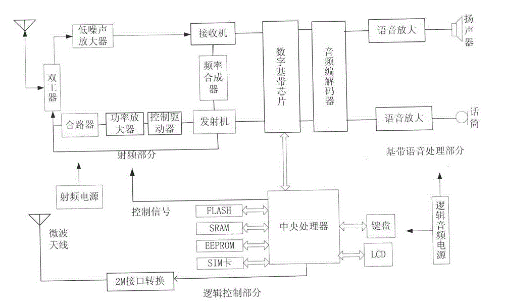 Cognitive mobile terminal wireless network system and network self-organizing method