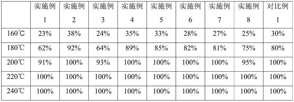 Catalyst for treating escape of ammonia gas as well as preparation method and application of catalyst