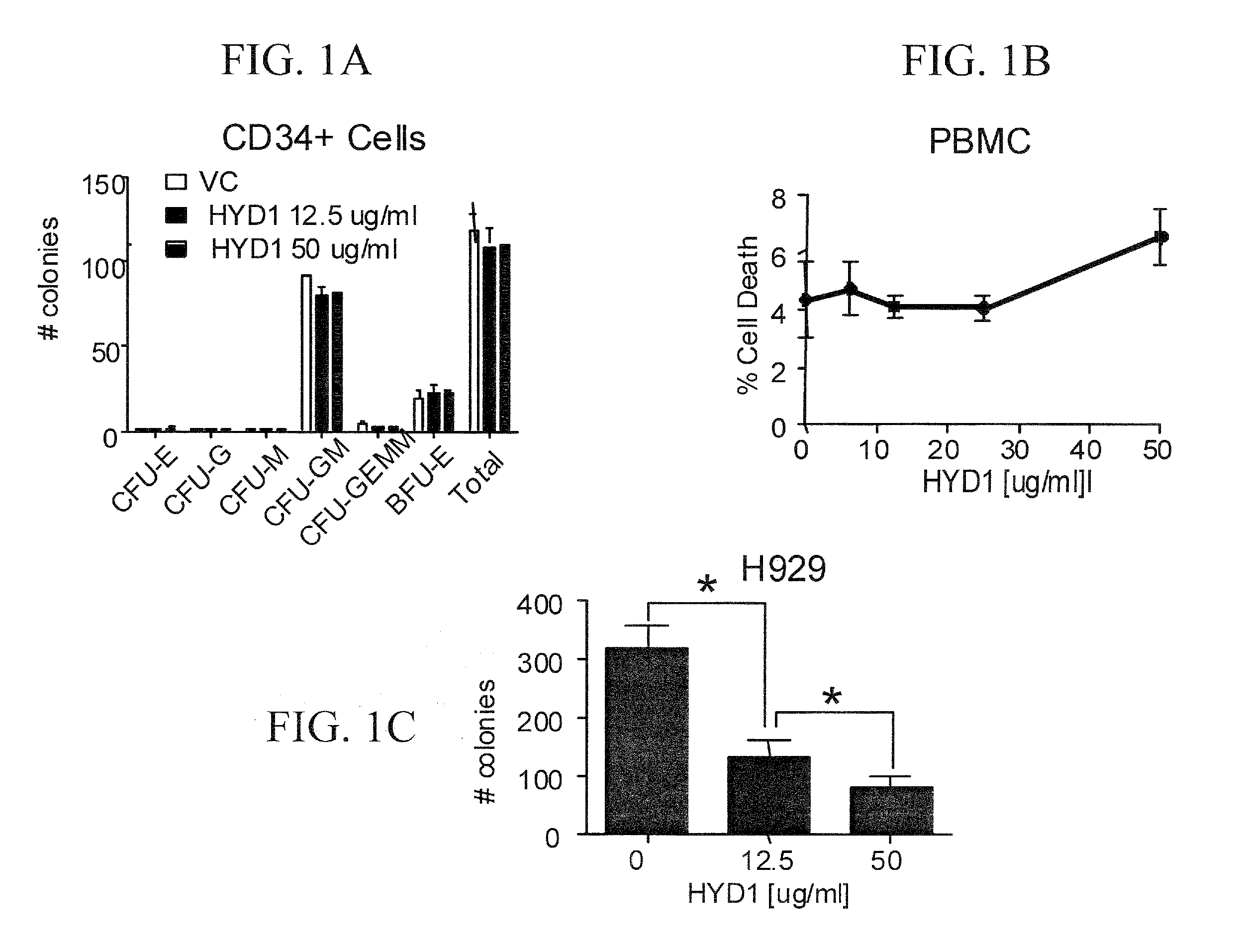 Hyd1 peptides for relapsed cancer