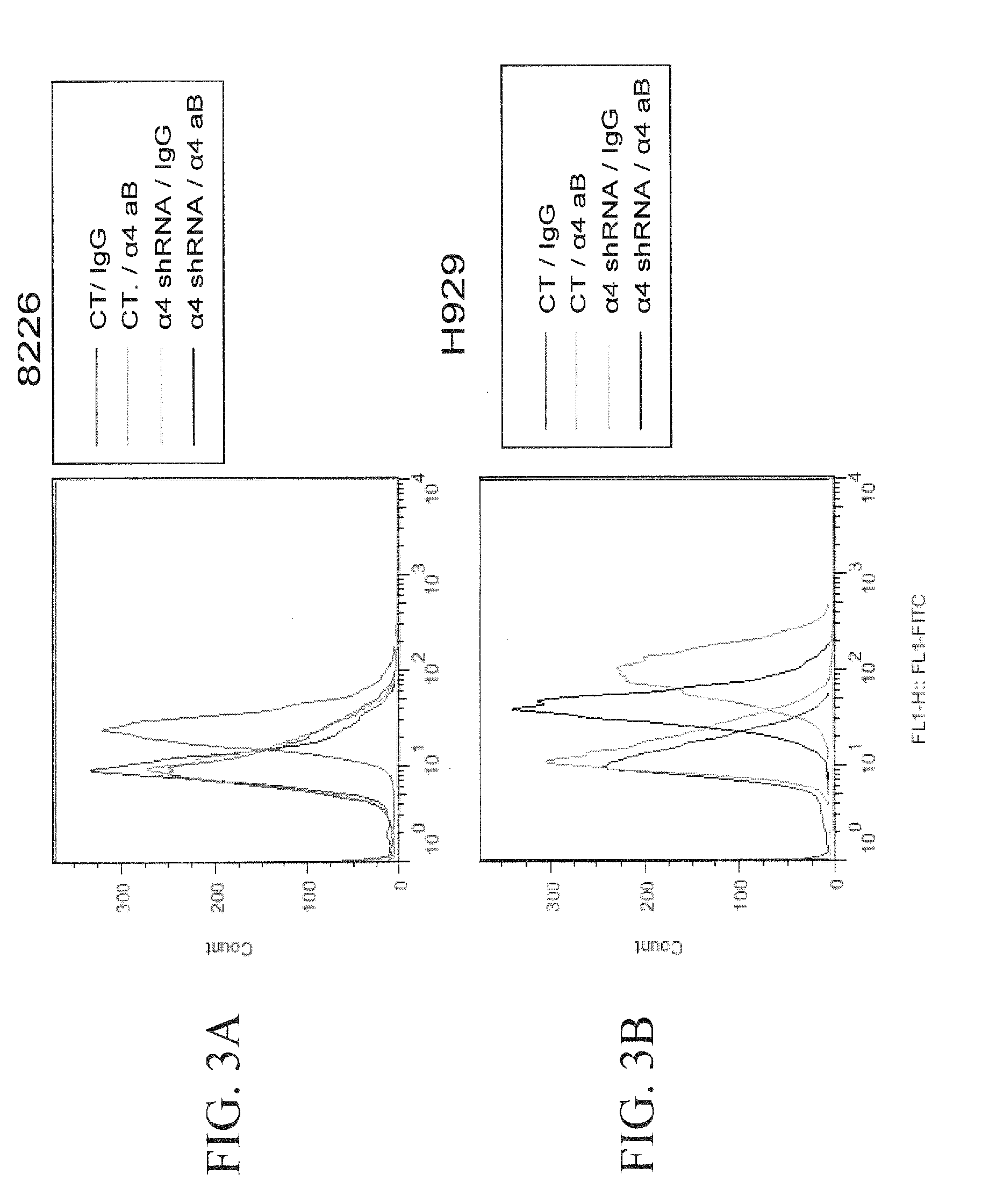 Hyd1 peptides for relapsed cancer