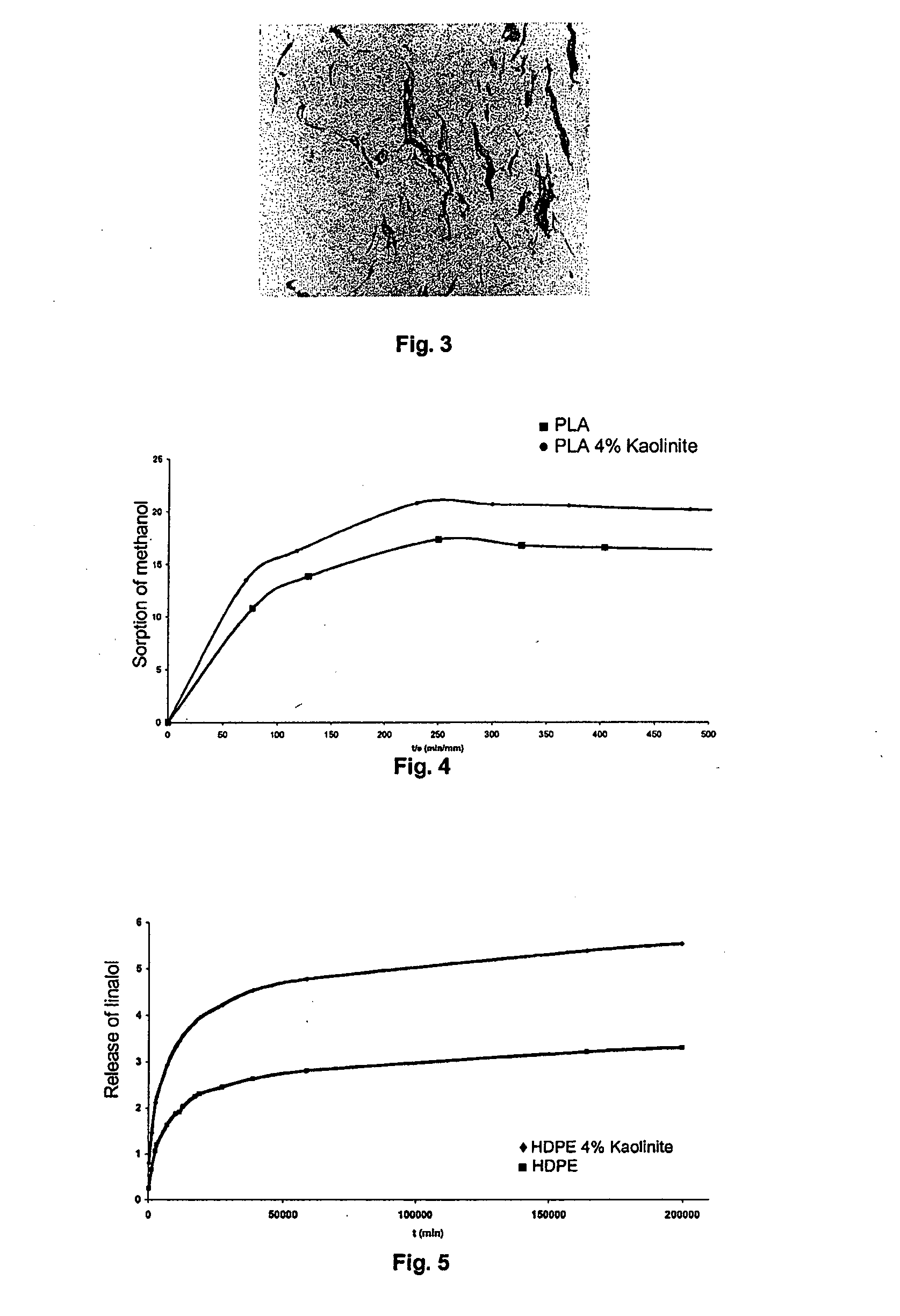 Process for manufacturing nanocomposite materials for multisectoral applications