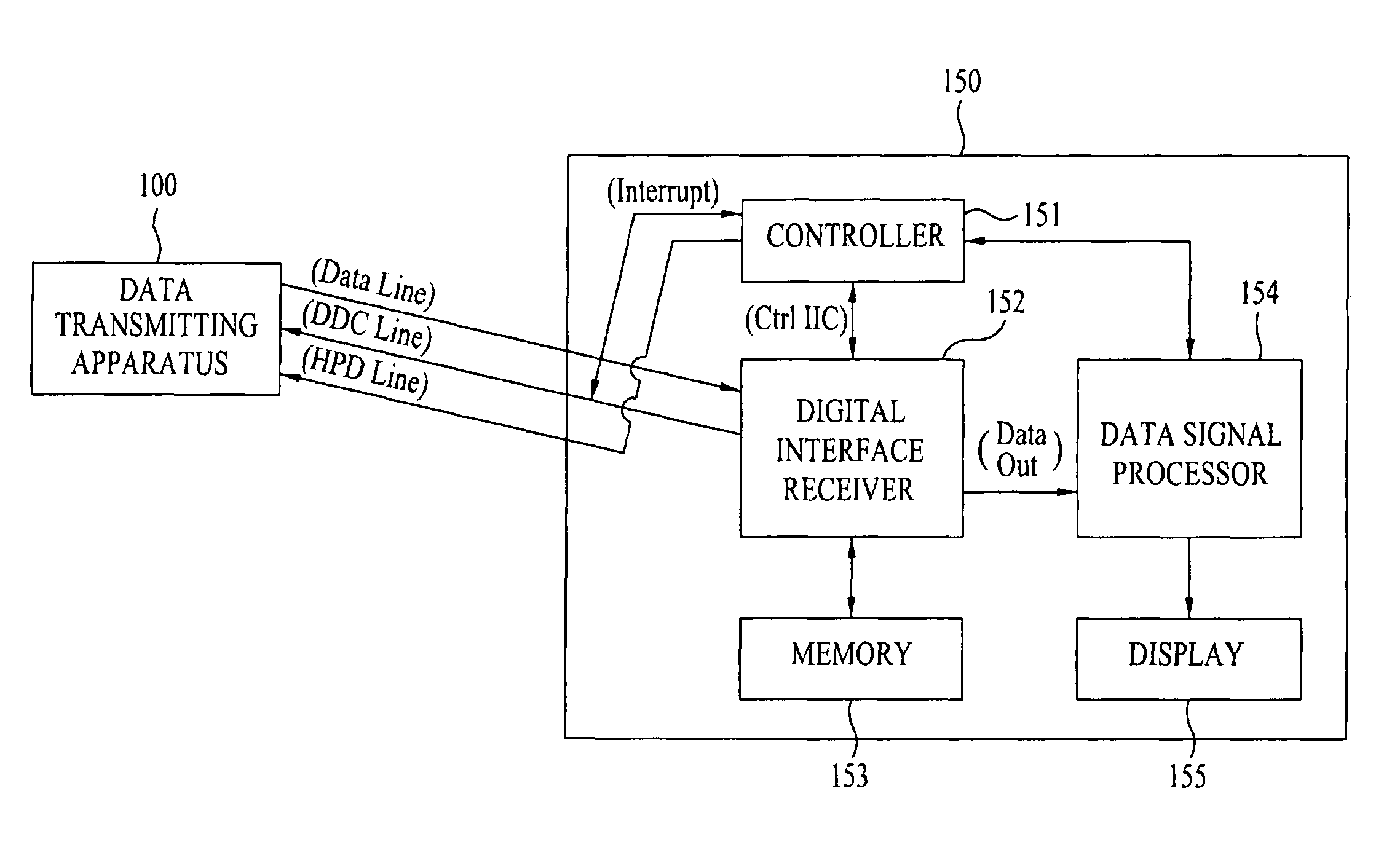 Data receiving apparatus having digital contents copy protection function and method for controlling the same