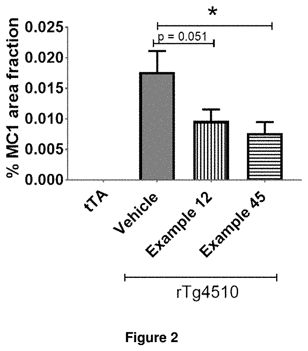 Compounds for the treatment, alleviation or prevention of disorders associated with Tau aggregates