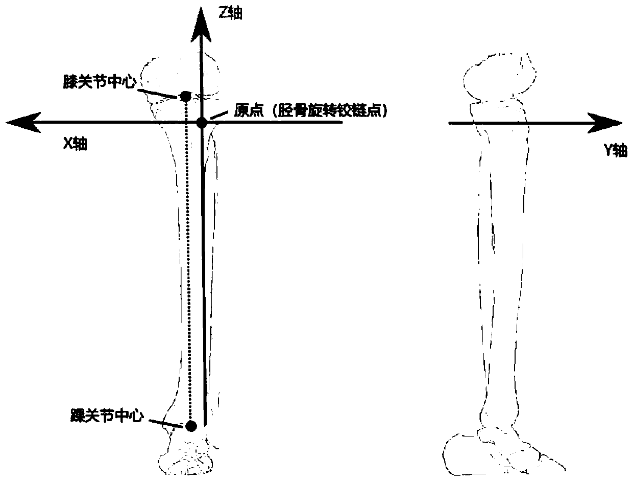 Method for constructing model of personalized high tibial osteotomy angle matching template