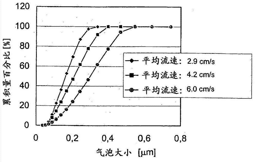 Method and arrangement for removing gas from a liquid