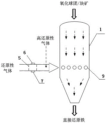 Pipeline type reduction gas charging device of gas-based vertical furnace and method utilizing pipeline type reduction gas charging device